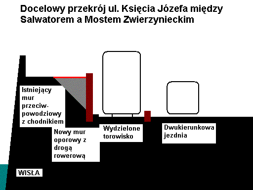 Przekrj ul. Ks. Jzefa